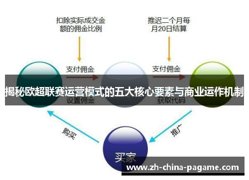 揭秘欧超联赛运营模式的五大核心要素与商业运作机制