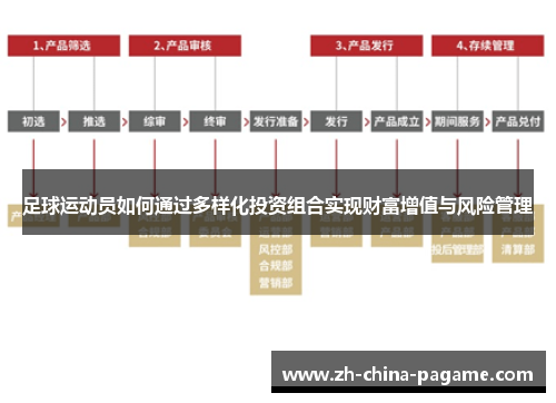 足球运动员如何通过多样化投资组合实现财富增值与风险管理 足球运动员如何通过多样化投资组合实现财富增值与风险管理