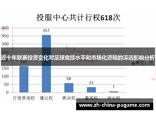 近十年联赛投资变化对足球竞技水平和市场化进程的深远影响分析