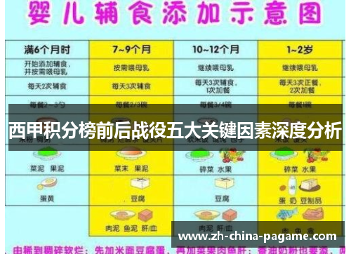 西甲积分榜前后战役五大关键因素深度分析 西甲积分榜前后战役五大关键因素深度分析