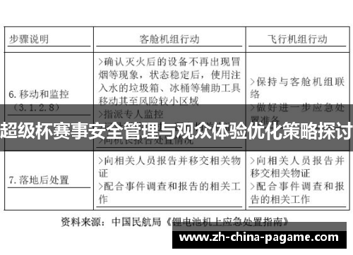 超级杯赛事安全管理与观众体验优化策略探讨 超级杯赛事安全管理与观众体验优化策略探讨